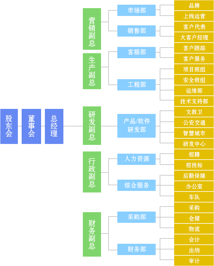组织架构.png